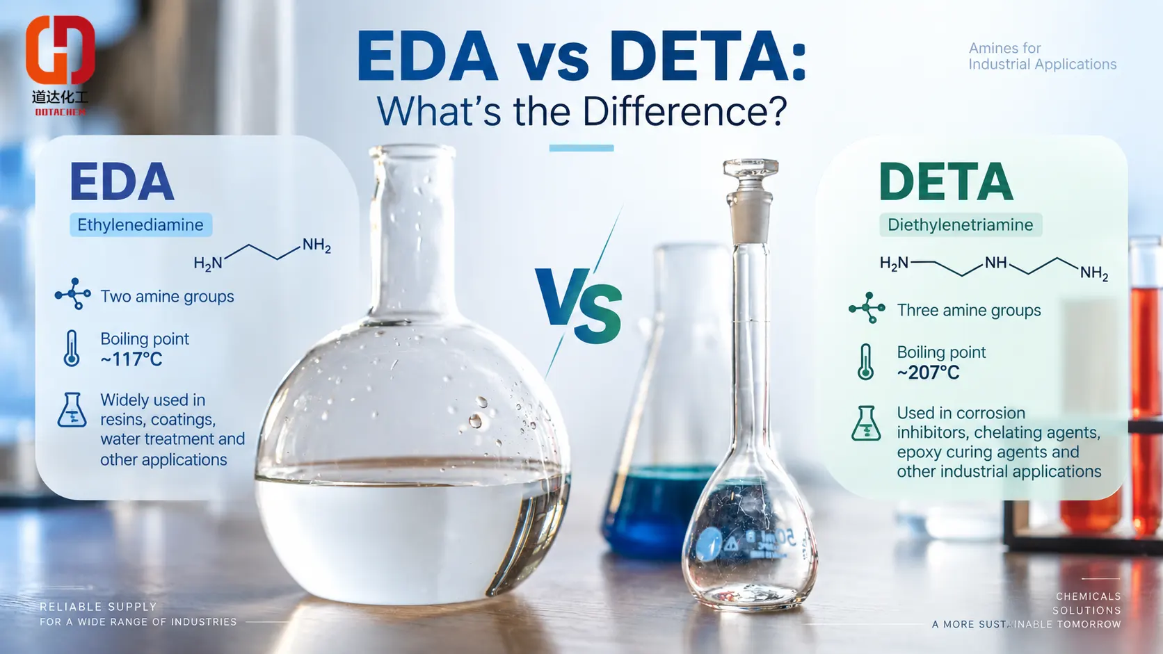 Etilendiaminas (EDA) vs dietilenitriaminas (DETA): kuo jie skiriasi?